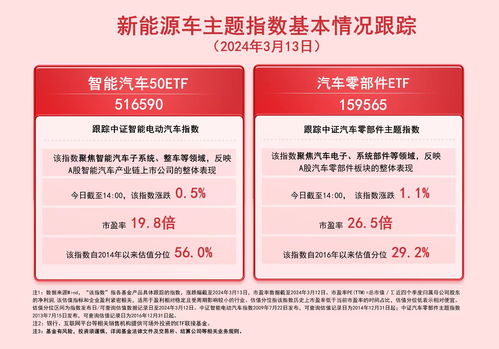 把握智能與綠色浪潮 從新能源車高增長看產業鏈投資新機遇