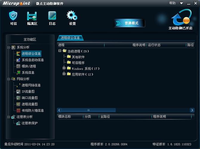 微點